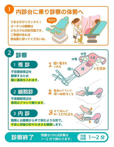 子宮頸がん検診は具体的に何をするのか【検査がスムーズに終わるポイントを解説します】 みんパピ！みんなで知ろうhpvプロジェクト