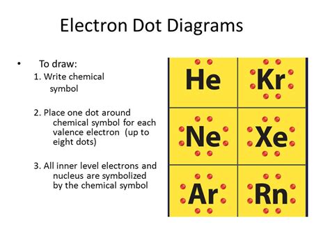 Lewis Dot Diagram Of Argon