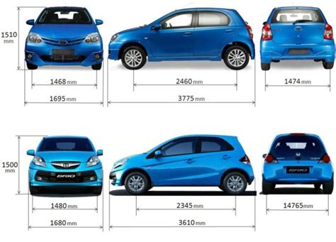 Daftar Ukuran Mobil Berbagai Merk, Lengkap! - Pinhome