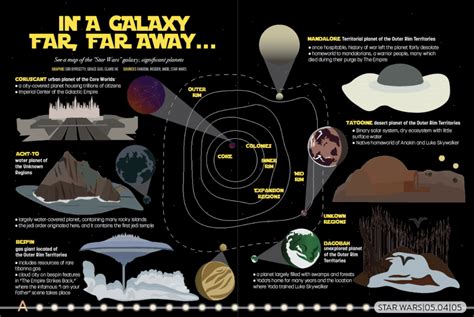 See a map of the “Star Wars” galaxy, significant planets – Acumen