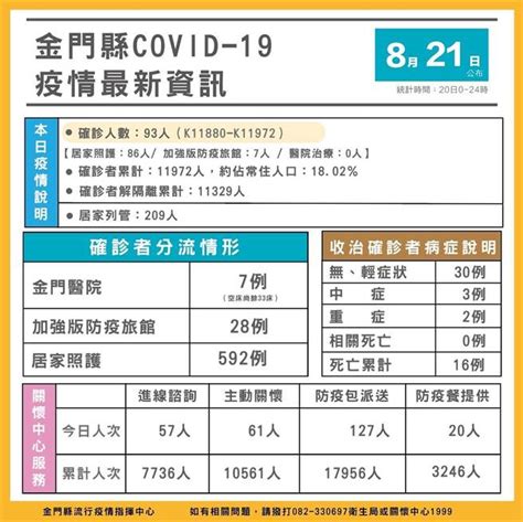 金門＋93例 縣府籲開學前完整接種疫苗 生活 中時