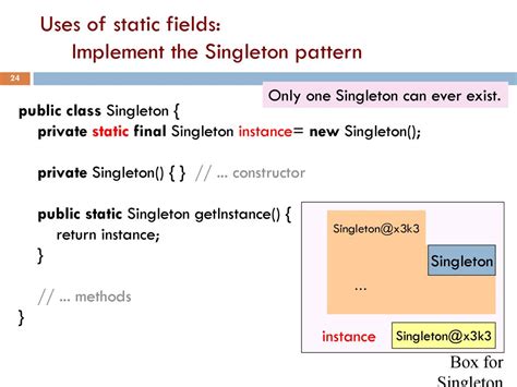 Cs Engrd Spring Lecture The Class Hierarchy Static