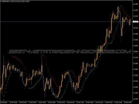 Parabolic SAR Indicator Top MT4 Indicators Mq4 Ex4 Best