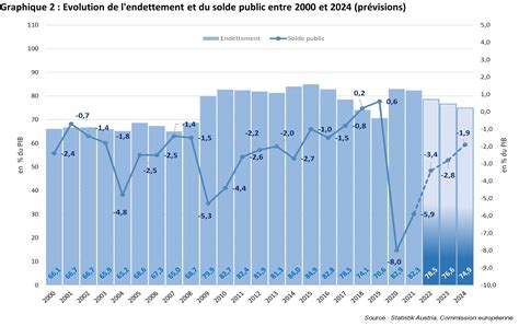 Perspectives économiques 2023 2024 Une Stagflation Prévue Mais