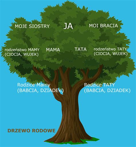 Rodzina Jest Jak Drzewo