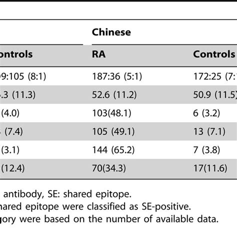 The Frequency Distribution Of HLA DRB1 04 Subtypes Among DRB1 04