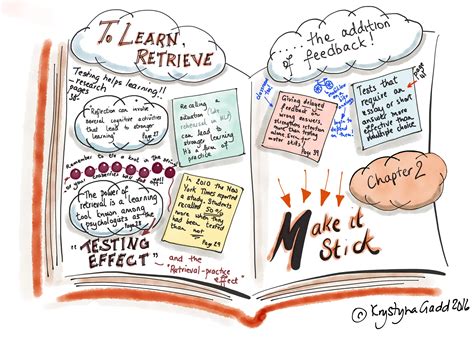 Make it Stick: The Science of Successful Learning – Retrieval Practice