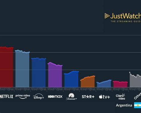 Reporte De Rendimiento De Netflix Prime Video En Argentina Q4