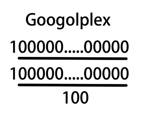 Googolplex | Googology Wiki | Fandom