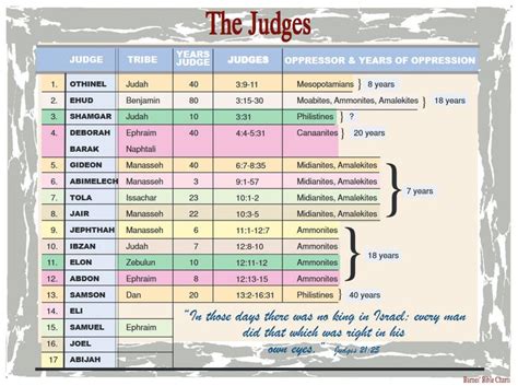 The Judges - Bible Study Scripture