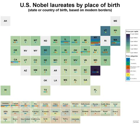 Interesting Nobel Laureate Facts To Surprise You