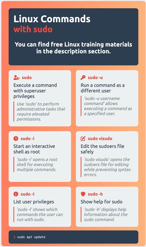 Understanding The Linux Sudo Command A Comprehensive Guide Howtouselinux