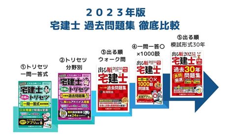 2023年版 宅建 厳選した「過去問題集」5冊を【プロが徹底比較】