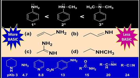 Basicity And Pkb Strengths Of Aliphatic Amines Vs Aromatic Amines