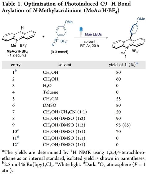 Jacs：光诱导吖啶盐芳基化用于c−o键断裂的可调控光氧化还原催化剂 Cbg资讯 科易网技术创新