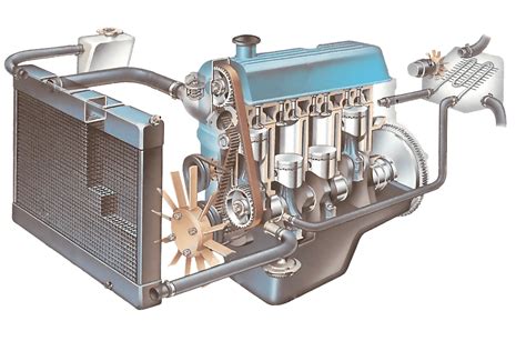 How An Engine Cooling System Works How A Car Works