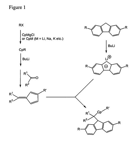 One Pot Synthesis Patented Technology Retrieval Search Results Eureka