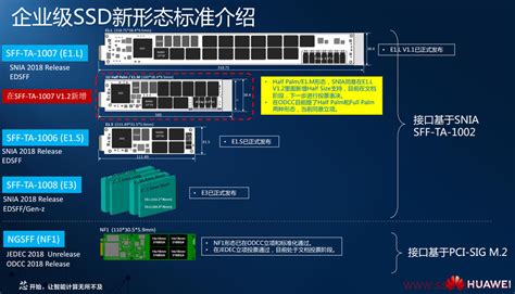 华为 Ssd 企业级 形态