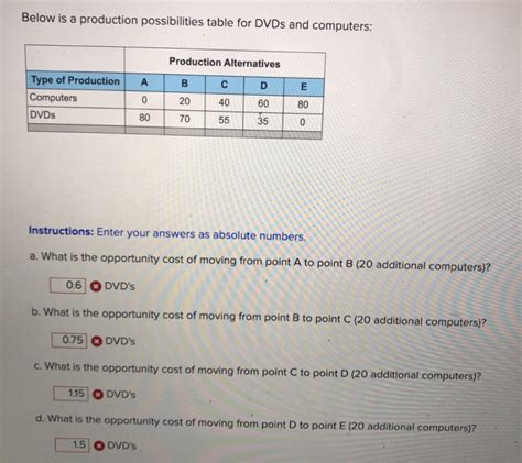 Solved Below Is A Production Possibilities Table For Dvds Chegg