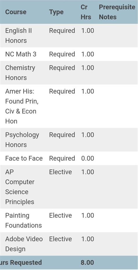 My classes for next year as a sophomore : r/highschool