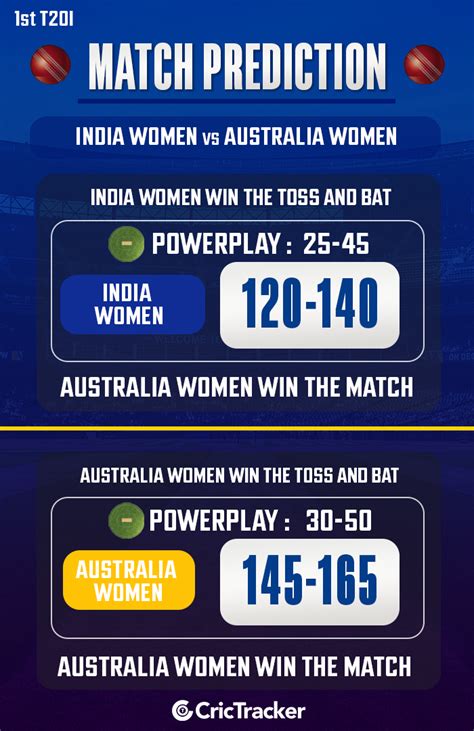 Today Match Dream11 Team Ind W Vs Aus W Todays Match Prediction Who