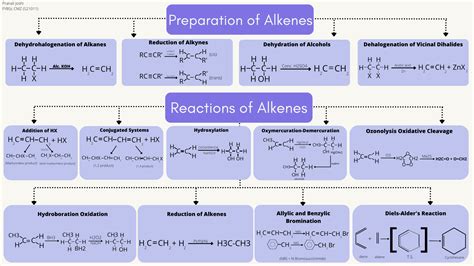 Preparation And Reactions Of Alkenes OER Commons