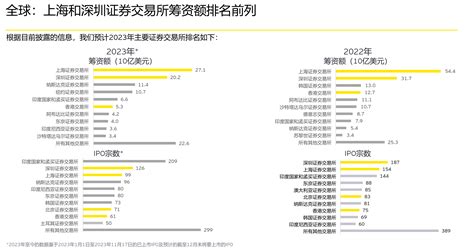 2023年ipo盘点：港股、a股上市数量和筹资额疲软ipo新浪财经新浪网