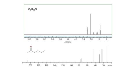 Introductory Organic Chemistry Spectroscopy