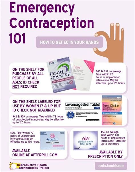 Emergency Contraception 101 Emergency Contraception Contraception Contraception Methods