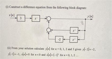 Solved (i) Construct a difference equation from the | Chegg.com 