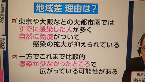 減って来ている？ 公式 渡辺小児科 川崎市多摩区にある小児科