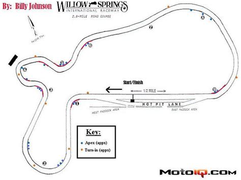 Fast Lap: Willow Springs International Raceway - MotoIQ