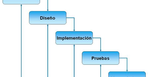 Ingenier A De Software Modelos De Procesos