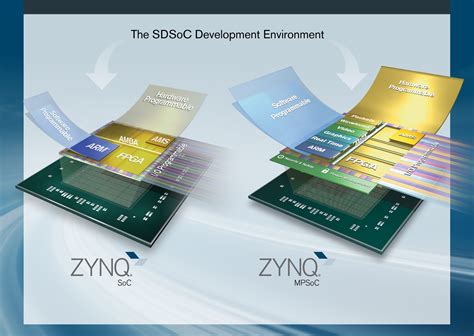 Xilinx to add PUF security to Zynq devices ...