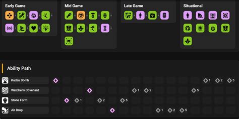 Deadlock Ivy Build Guide For Deadlock Deadlock By Overlay Tacter