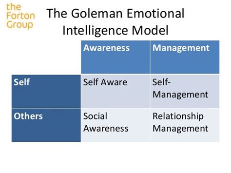 Summary Of The 6 Goleman Leadership Styles