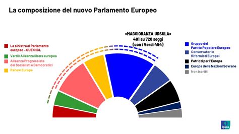 Elezioni Europee 2024 I Risultati Elettorali E Le Analisi Post Voto Di