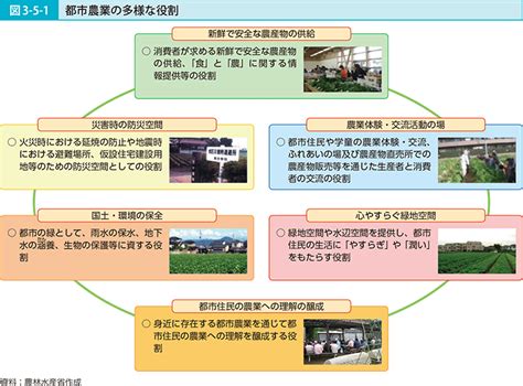 第5節 都市農業の振興：農林水産省