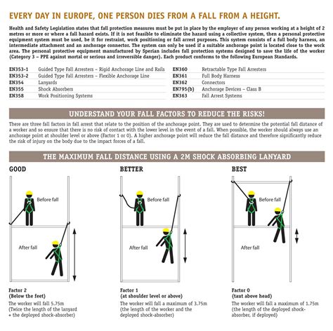 Fall Protection Osha Cheat Sheet