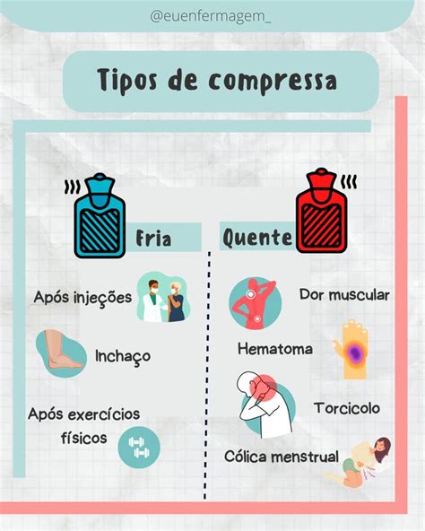 Como Se Escreve Compressa - Tipos de compressa | Adesivos de enfermagem, Livros de enfermagem ...
