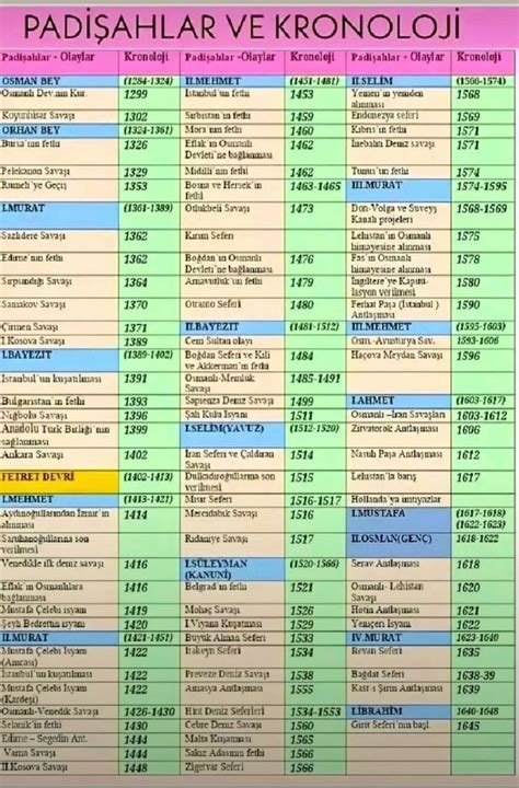 Pin by Ada Nalan Serdaroğlu on ders notları in 2024 Osman Periodic table