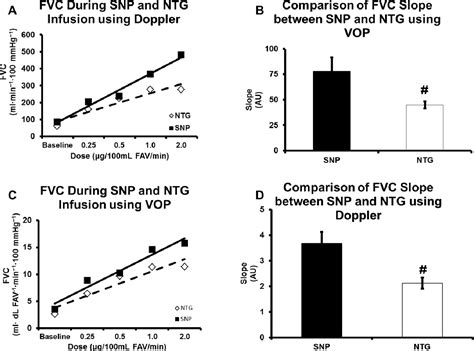 Figure 3 From Comparison Of The Vasodilatory Effects Of Sodium