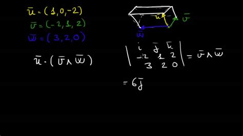 PRODUCTO MIXTO o PRODUCTO TRIPLE VECTORES 5 5 MATEMÁTICAS