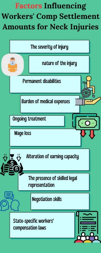 Workers Compensation Settlement Amounts For Neck Injuries In Nc