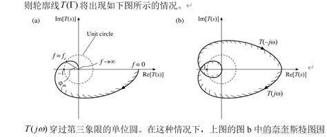 Fundamentals of Power Electronics奈奎斯特稳定性判据 CSDN博客