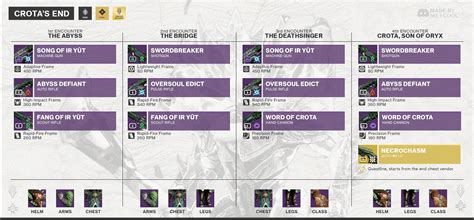 Crota's End Definitive Loot Table : r/DestinyTheGame