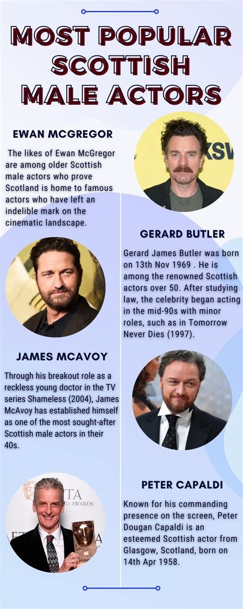 Scottish Actors