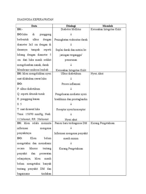 Diagnosa Keperawatan Dispepsia Homecare24