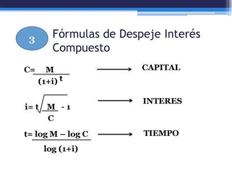 P Lvora El Ctrico Donde Quiera Interes Compuesto Formula De Tiempo