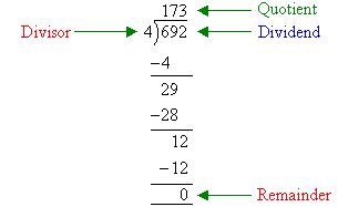 Dividend And Divisor